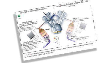 EOBD coding Lambda Cover thumbnail ver2
